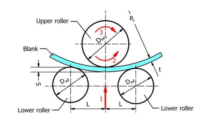 the-basic-principle-of-three-roller-bending-process.png